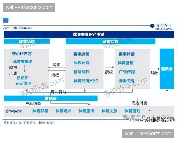 体育IP与文旅地产深度融合 形成“以赛导流”的综合经营架构