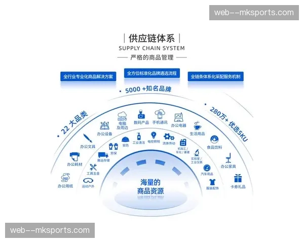 供应链透明化管理系统 确保场馆交互硬件更新及时性