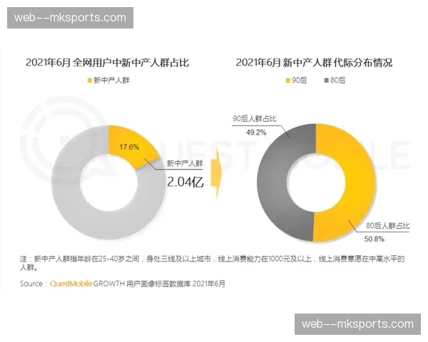 会员画像数据打破割裂 体育内容消费潜能被激活